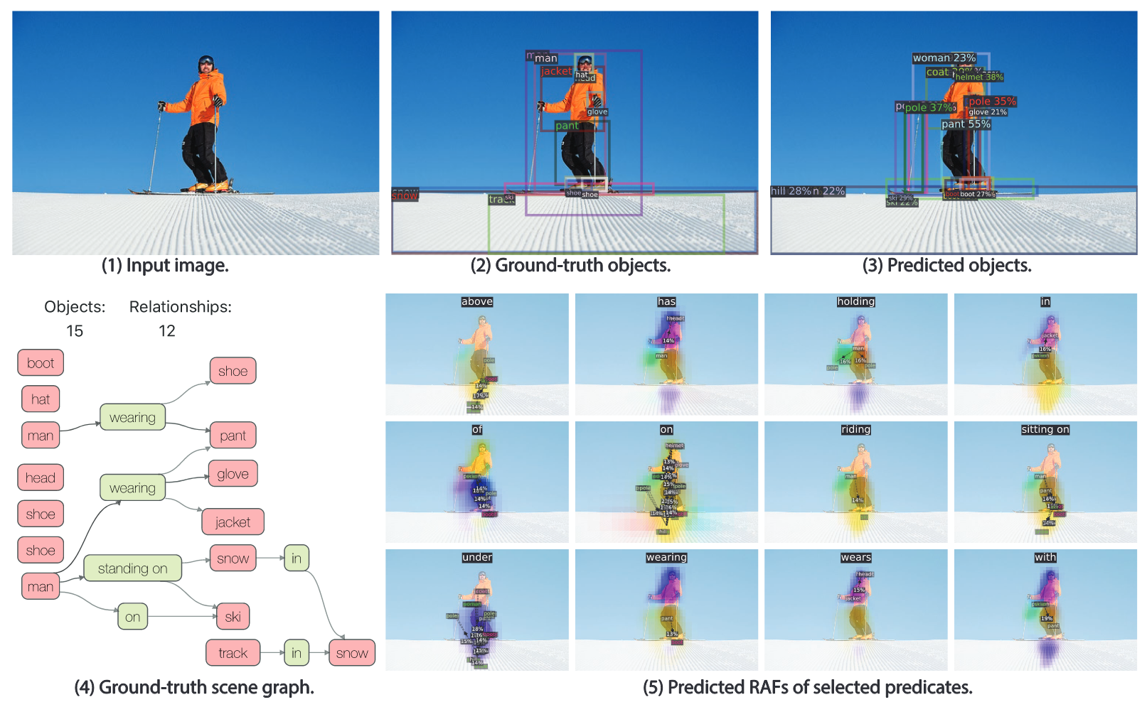 Fully Convolutional Scene Graph Generation - Chen Yulin's Blog